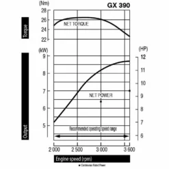Moteur Honda Gx390 13 Cv Avec Sortie Horizontale 389 Cm3 Qhb1 -Pas Cher Jardinoa Magasin 63503ecea77c80.23863855